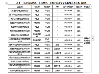 ע�⣡�������η��ϲ�Ʒ��鲻�ϸ�